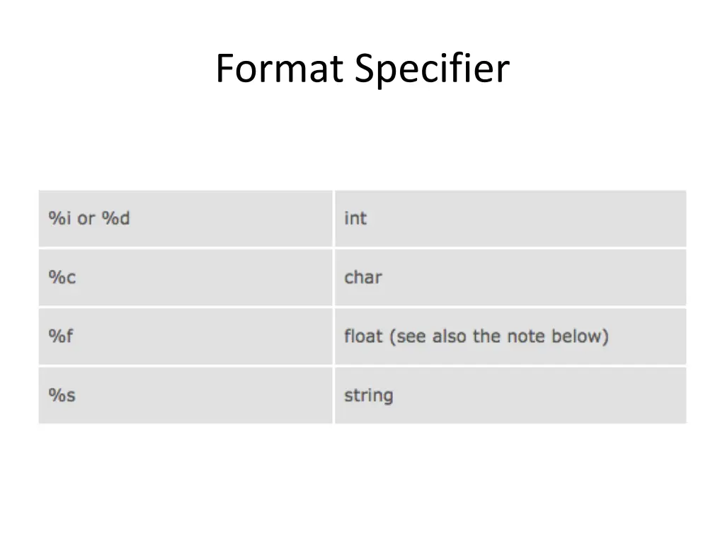 format specifier