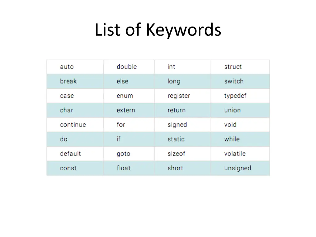 list of keywords