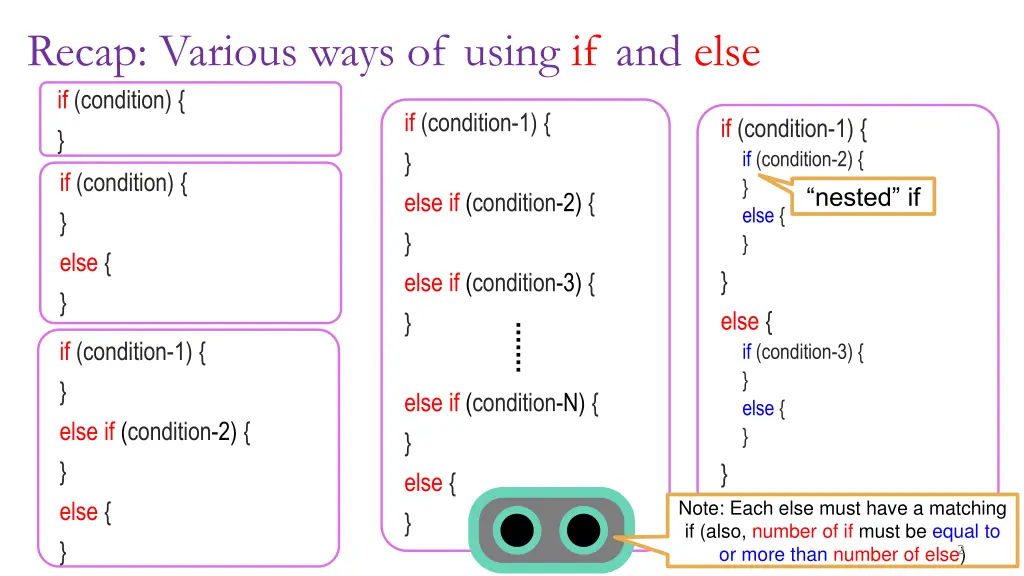 recap various ways of using if and else