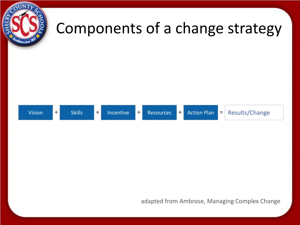 components of a change strategy