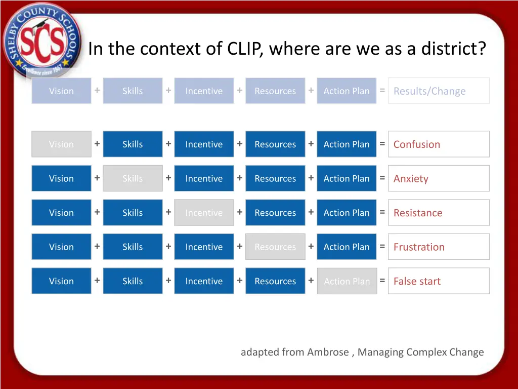 in the context of clip where are we as a district