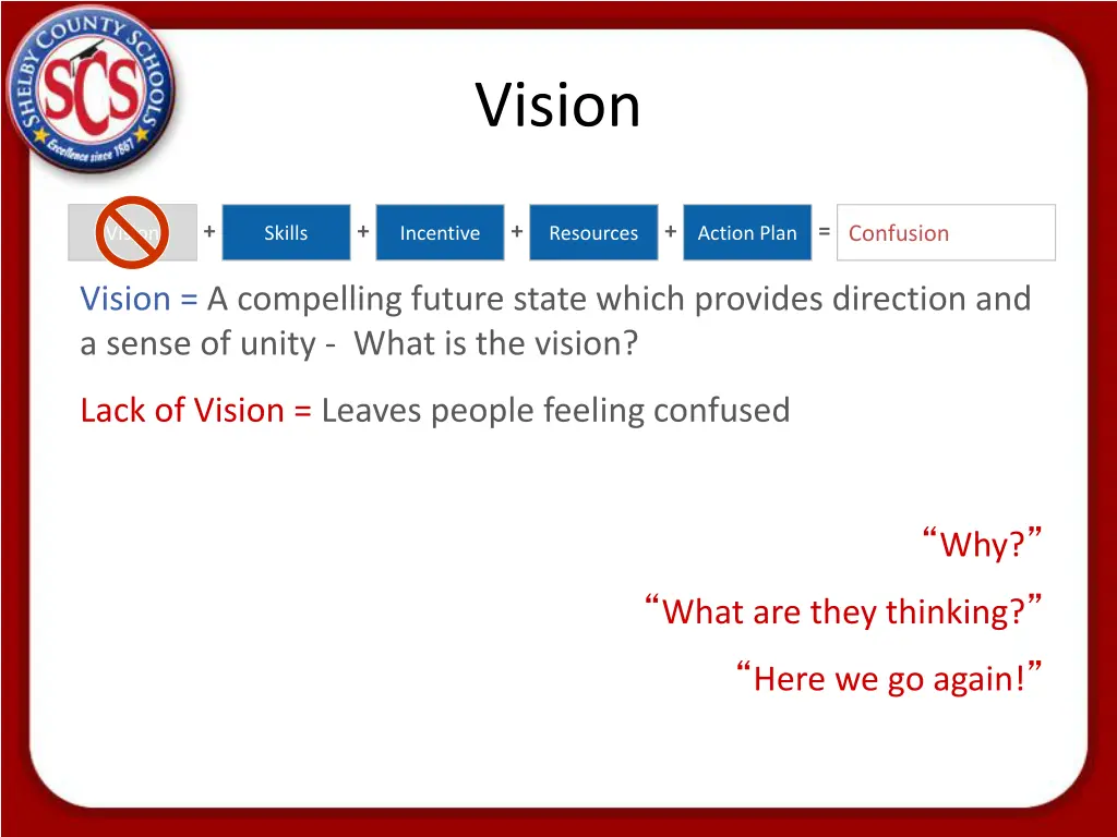 vision