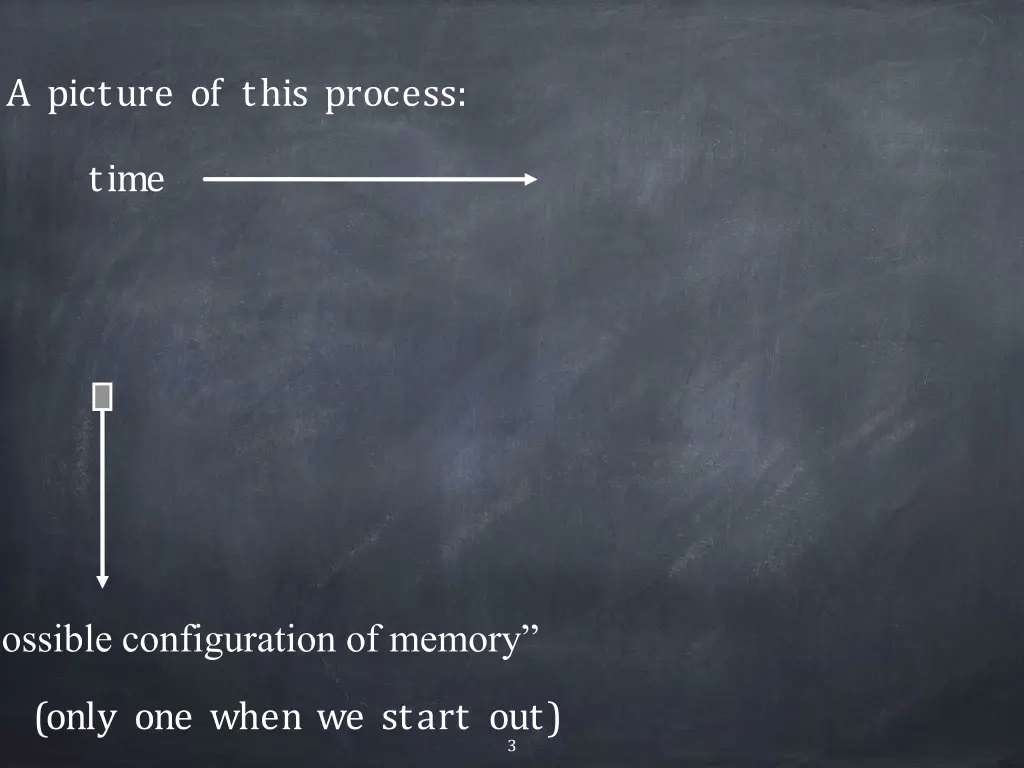 a picture of this process