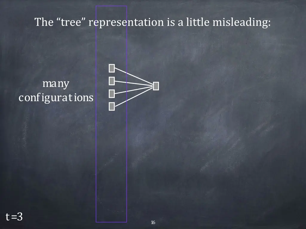 the tree representation is a little misleading