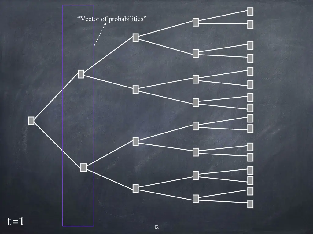 vector of probabilities 1