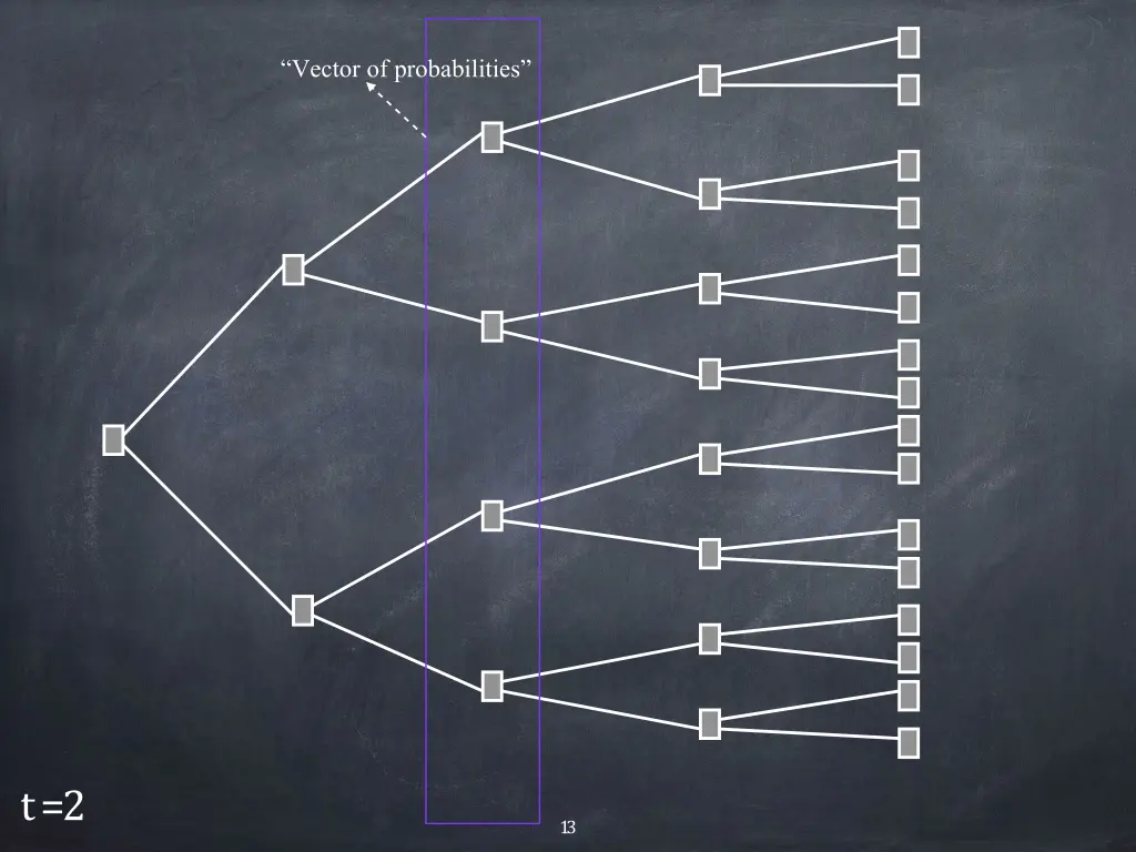vector of probabilities 2