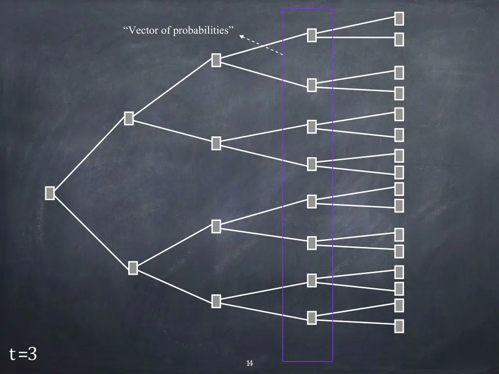 vector of probabilities 3