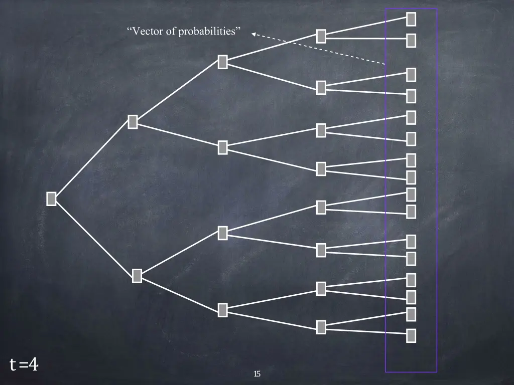vector of probabilities 4