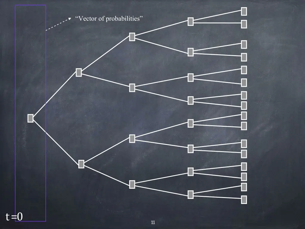 vector of probabilities