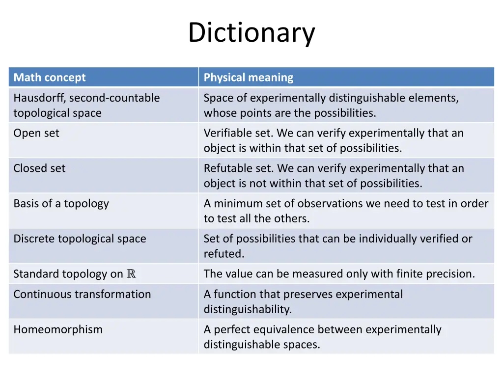 dictionary