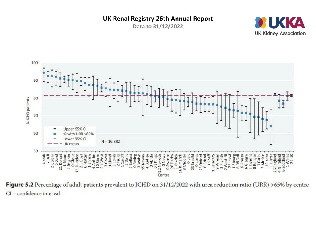 uk renal registry 26th annual report data 1