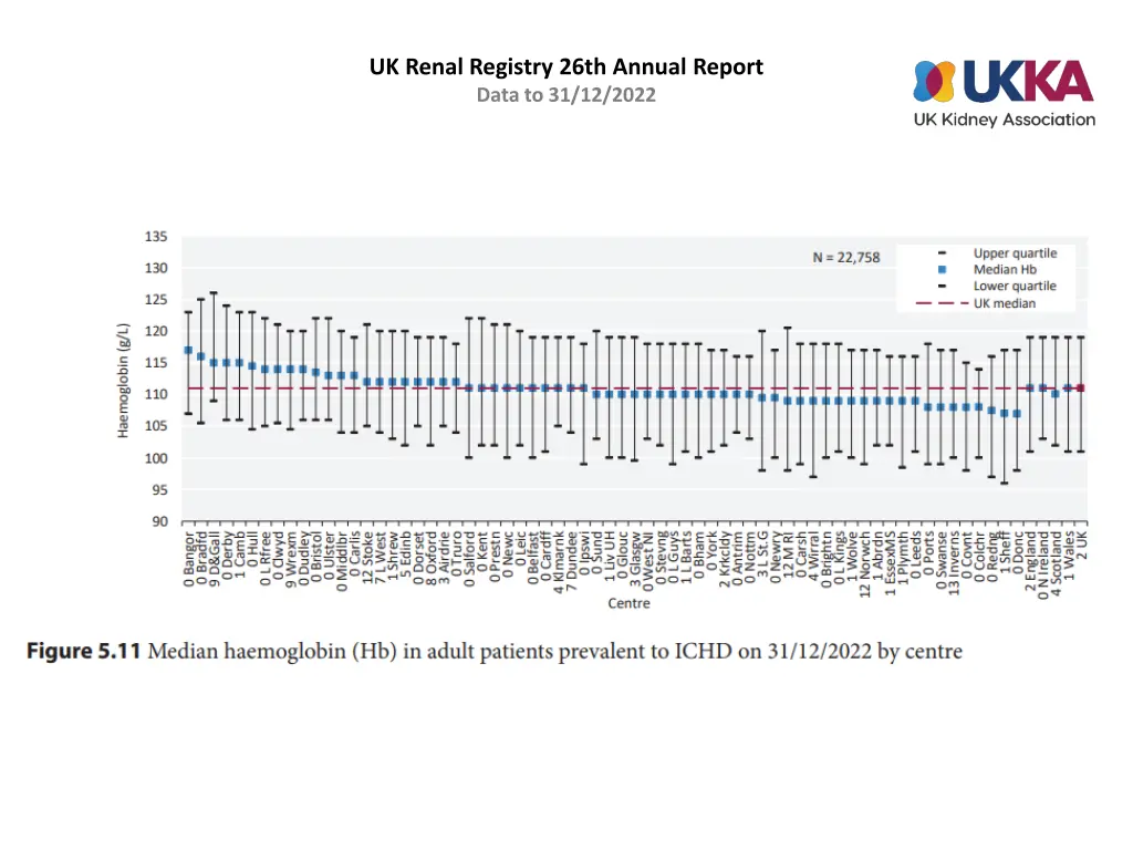 uk renal registry 26th annual report data 10