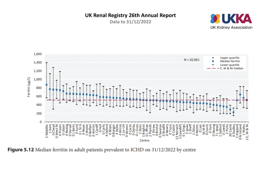 uk renal registry 26th annual report data 11