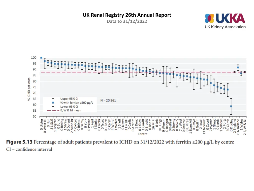 uk renal registry 26th annual report data 12
