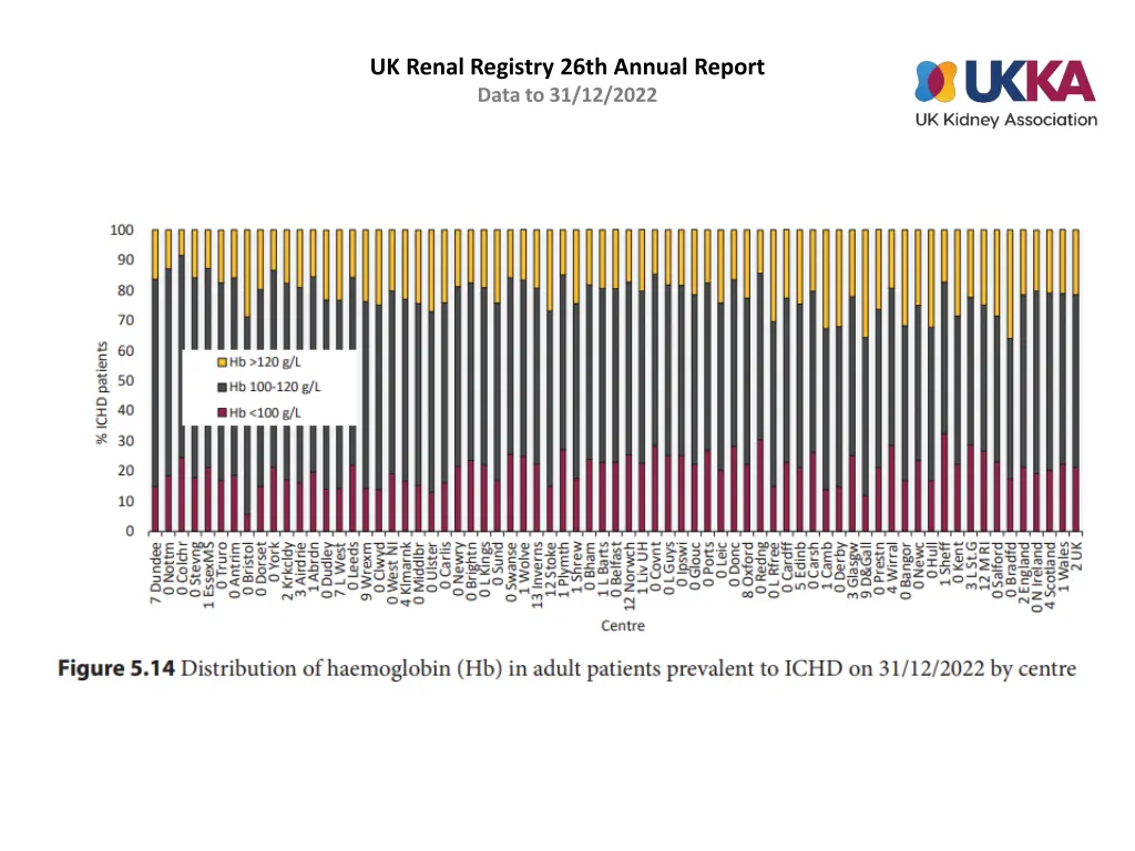 uk renal registry 26th annual report data 13