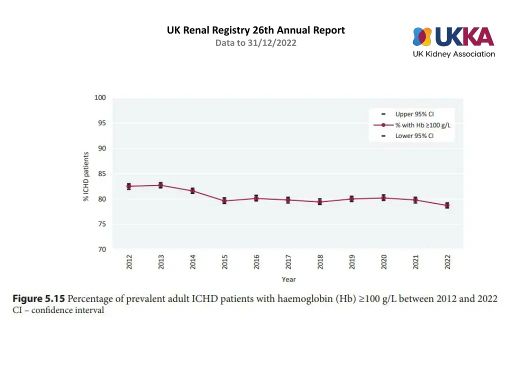 uk renal registry 26th annual report data 14