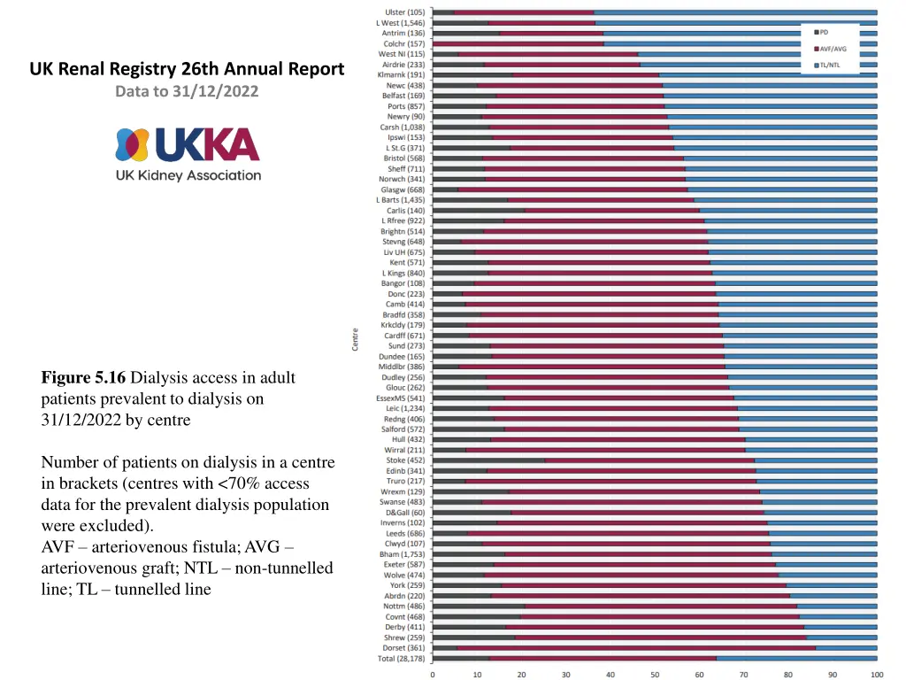 uk renal registry 26th annual report data 15