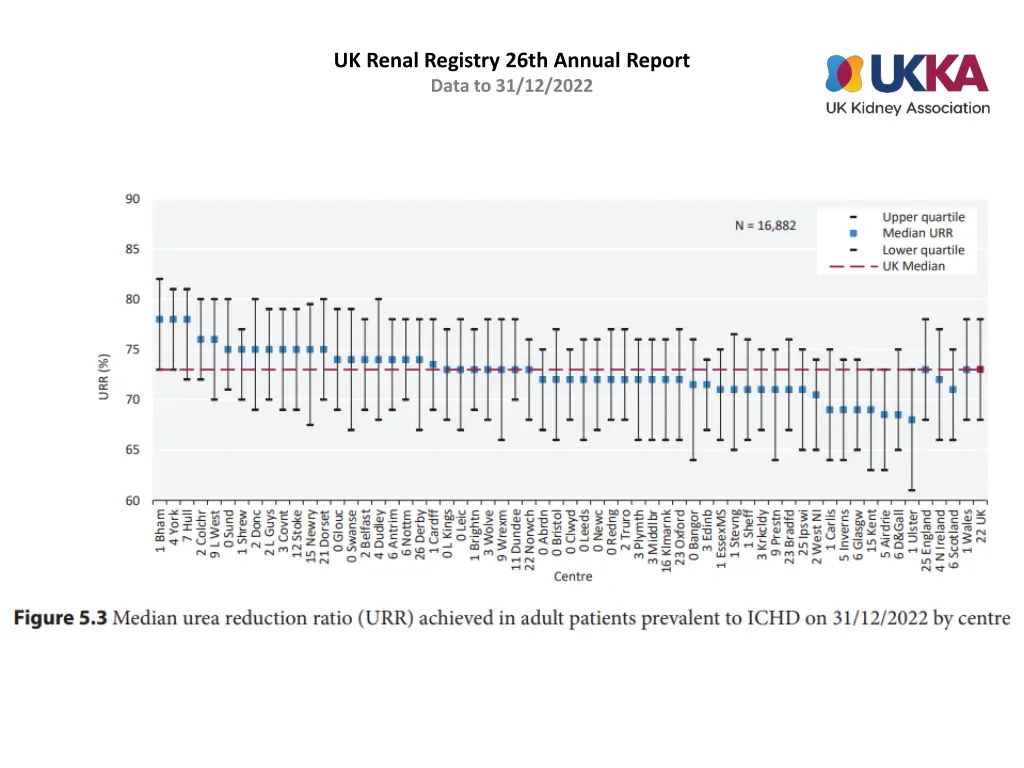 uk renal registry 26th annual report data 2