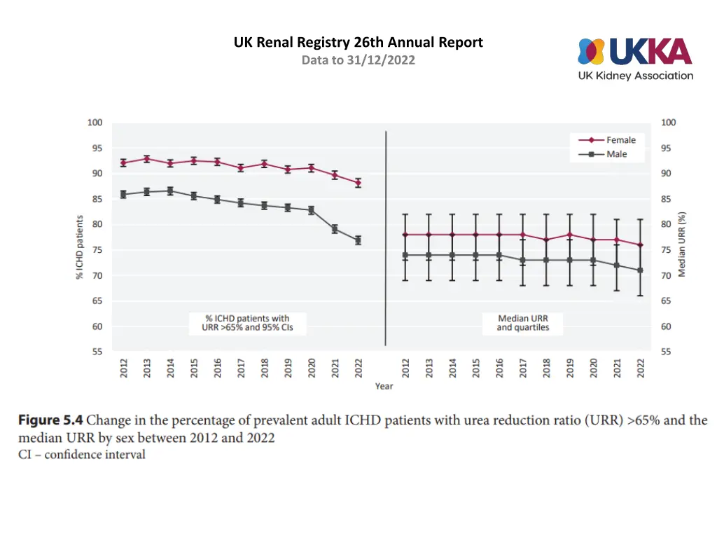 uk renal registry 26th annual report data 3
