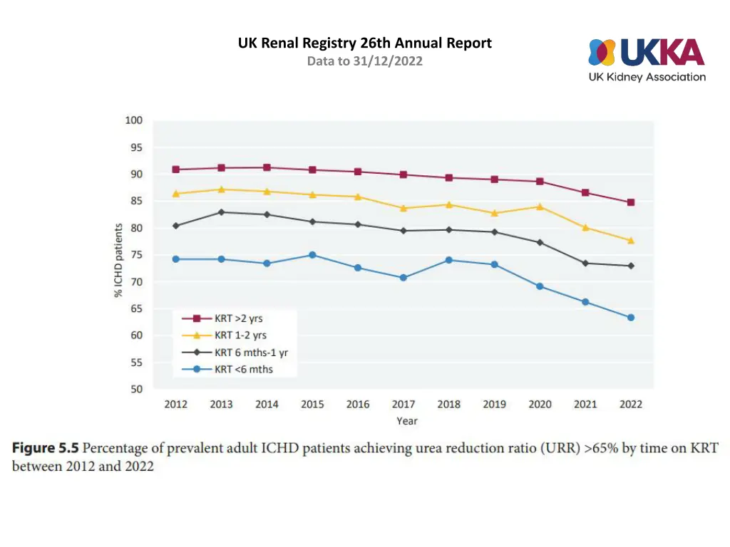 uk renal registry 26th annual report data 4