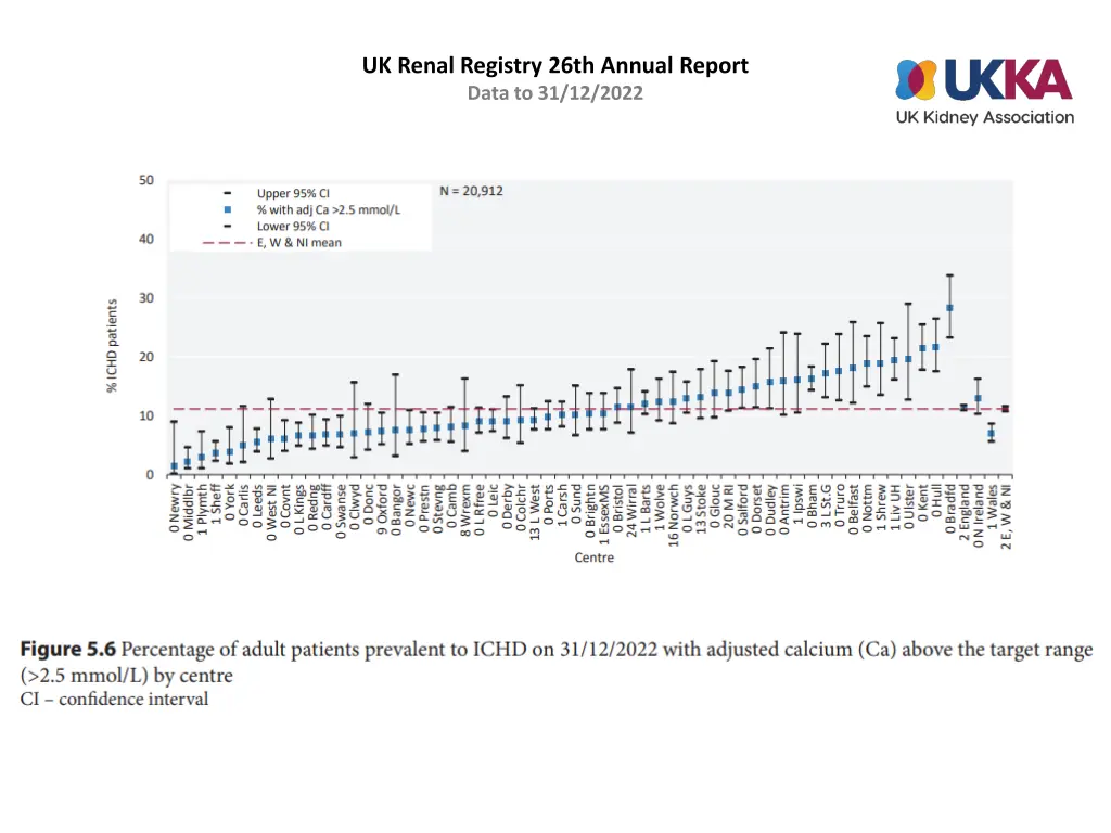 uk renal registry 26th annual report data 5