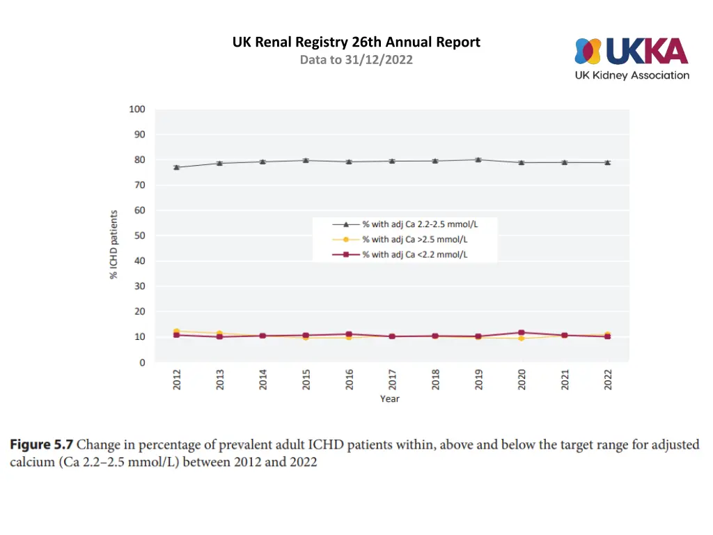 uk renal registry 26th annual report data 6