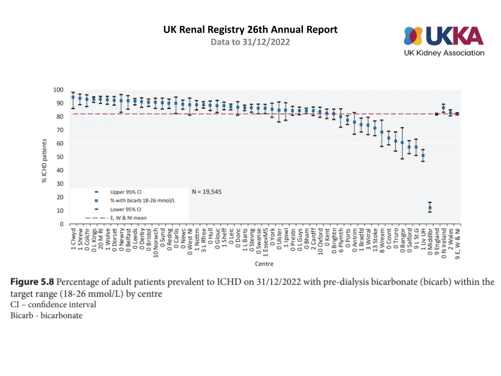 uk renal registry 26th annual report data 7