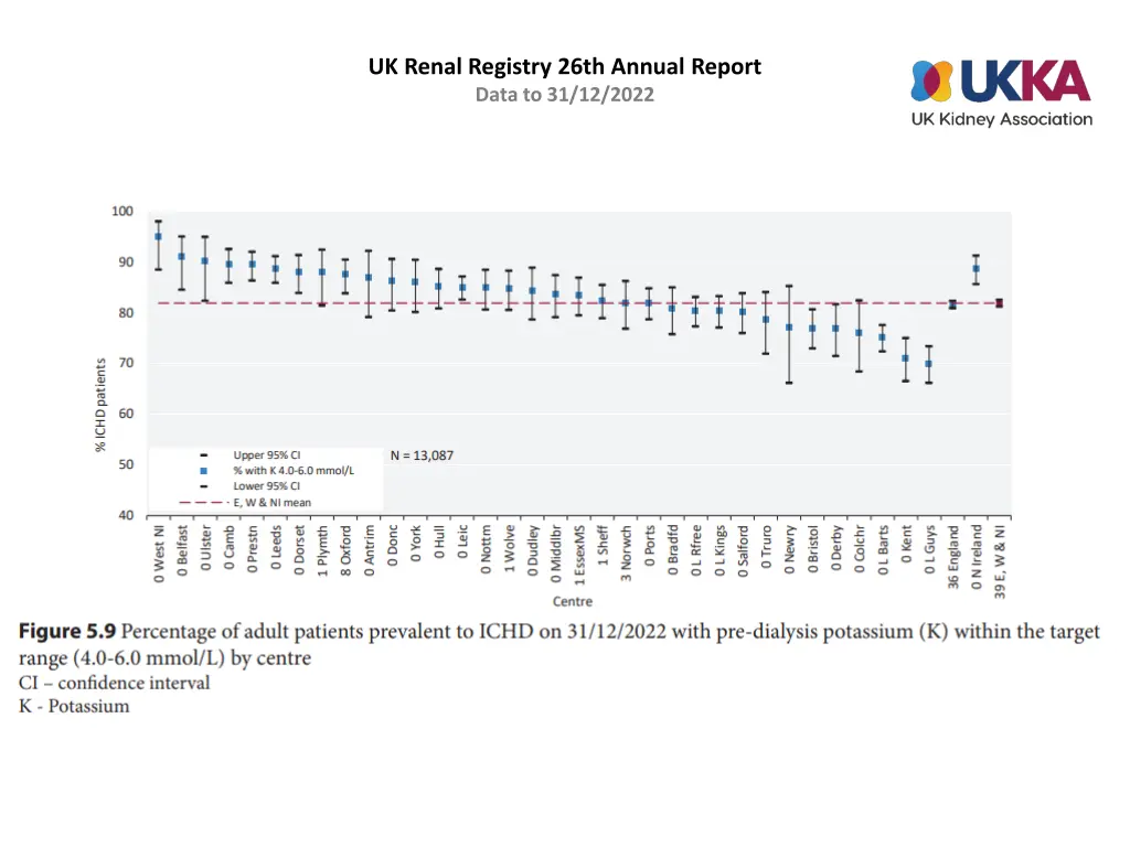 uk renal registry 26th annual report data 8