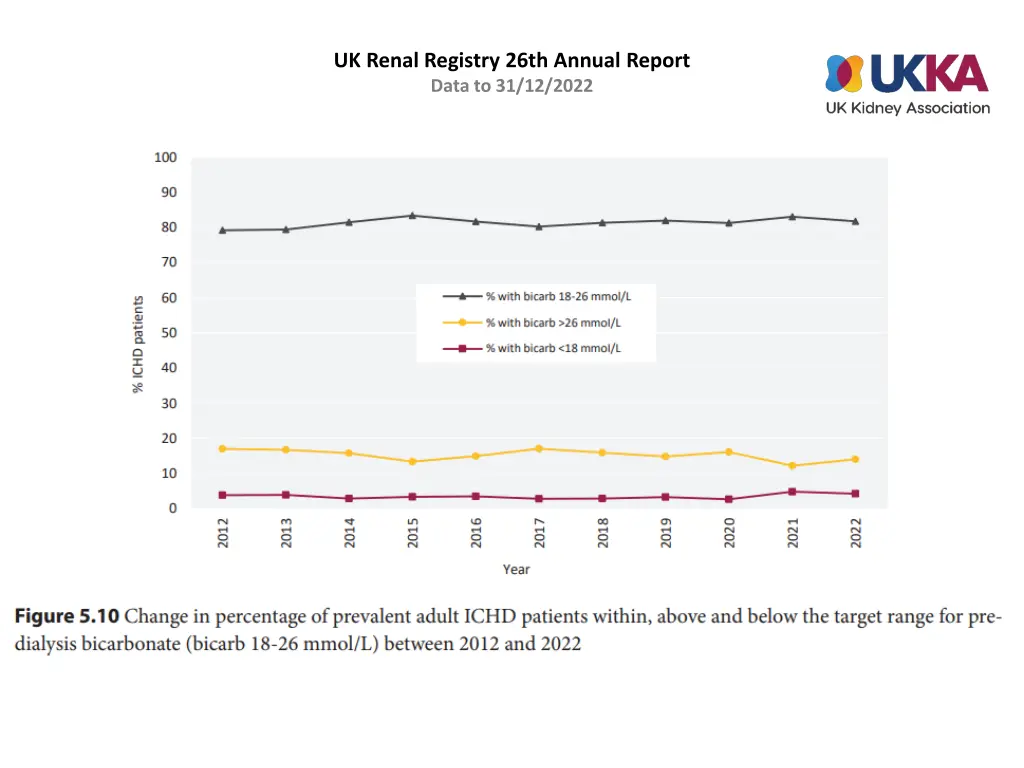 uk renal registry 26th annual report data 9