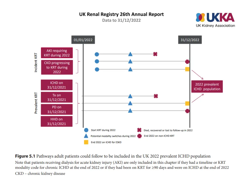 uk renal registry 26th annual report data