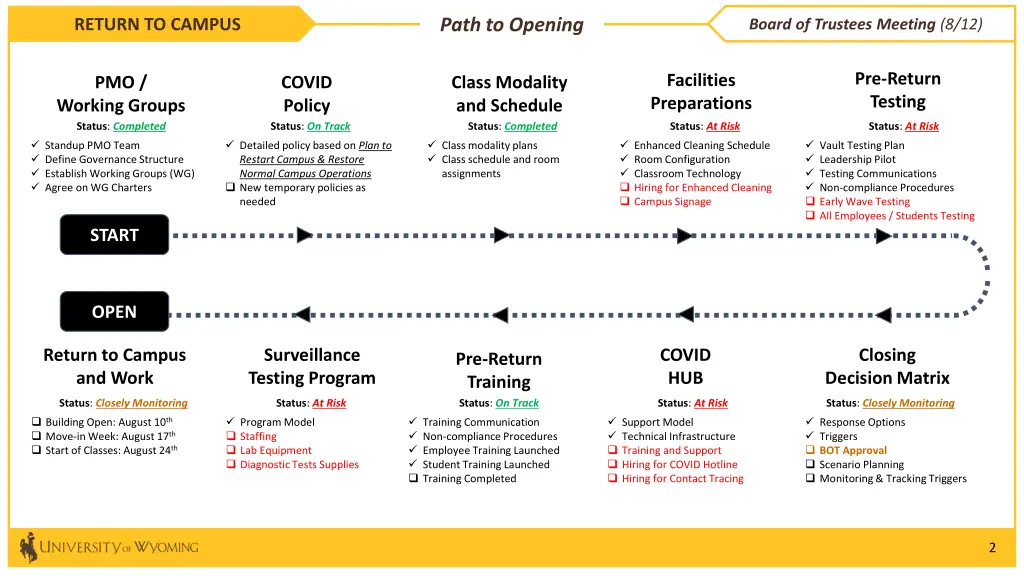 path to opening
