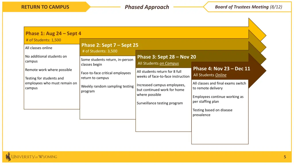 phased approach 1