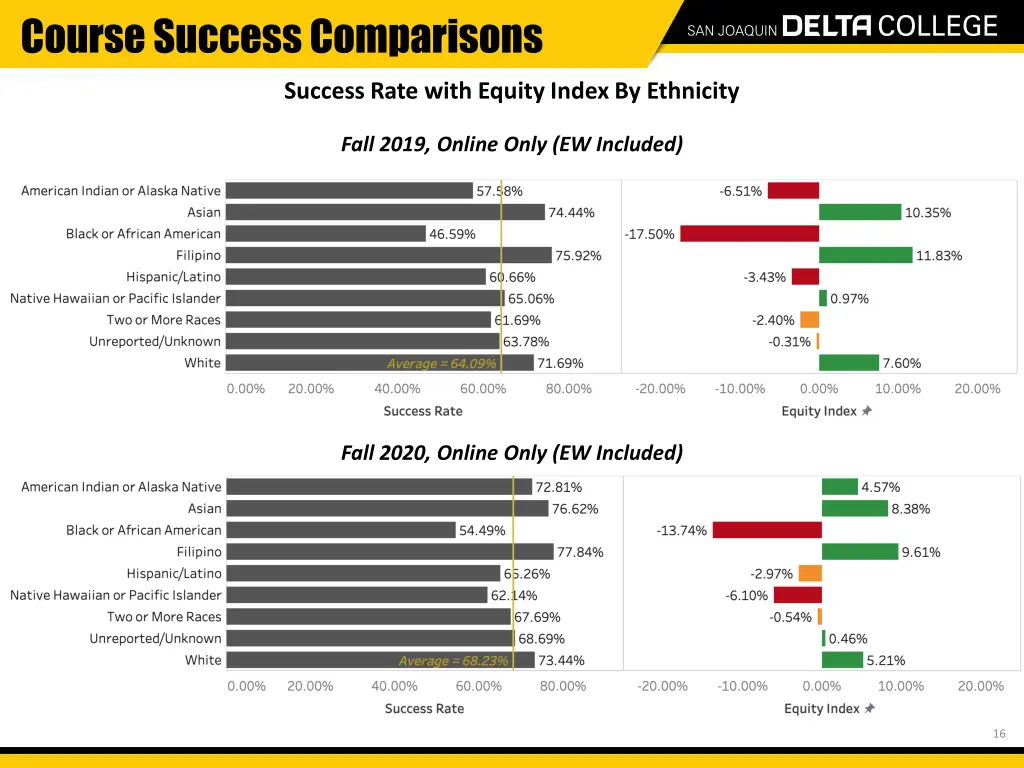 course success comparisons 1