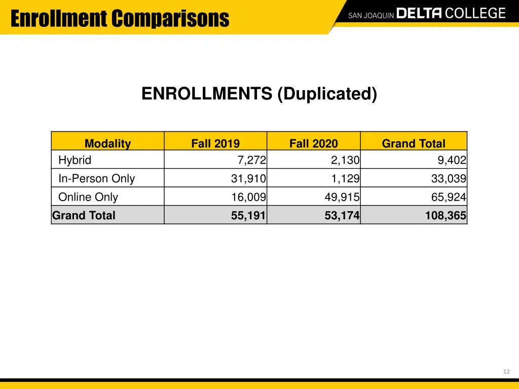 enrollment comparisons