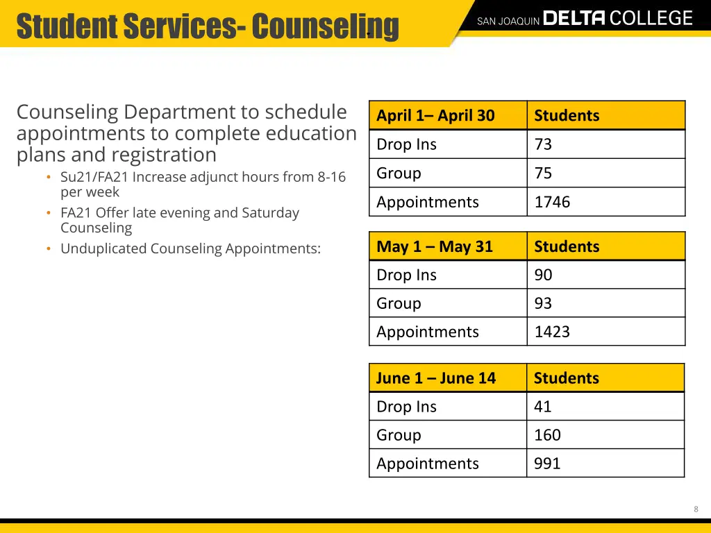 student services counseling
