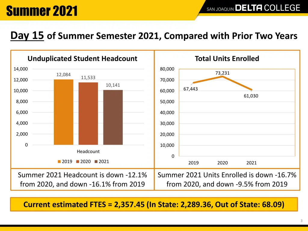 summer 2021