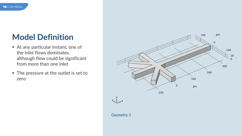 model definition 1
