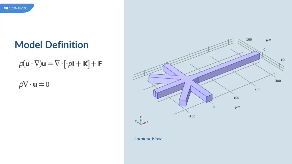 model definition 2