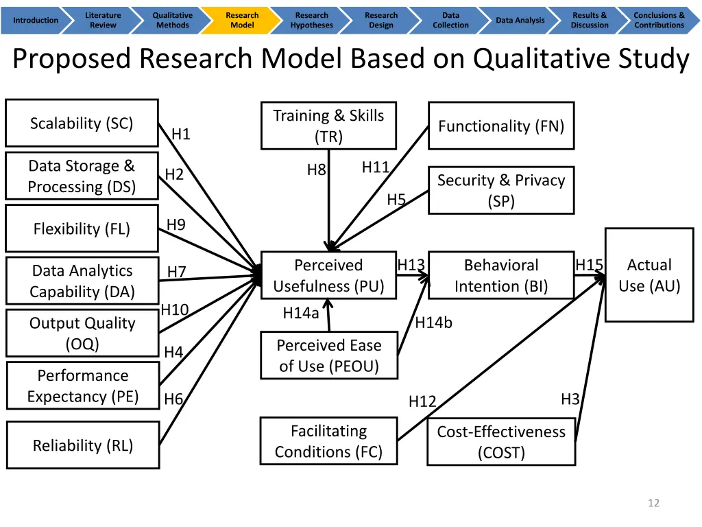 literature review 10
