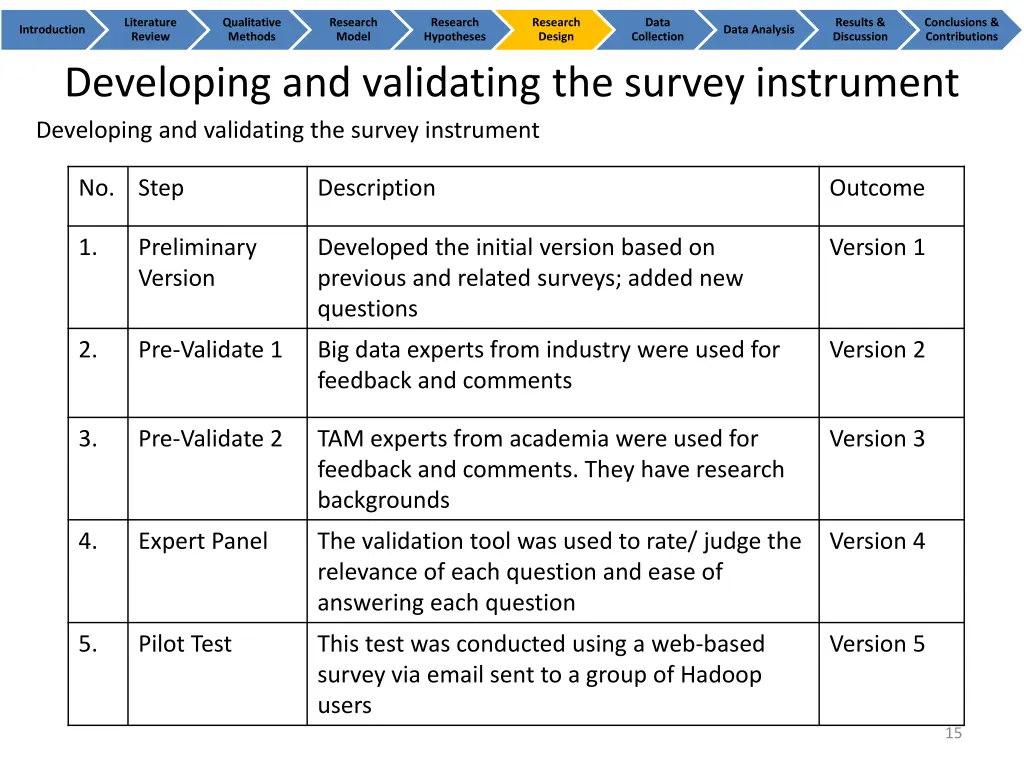 literature review 13