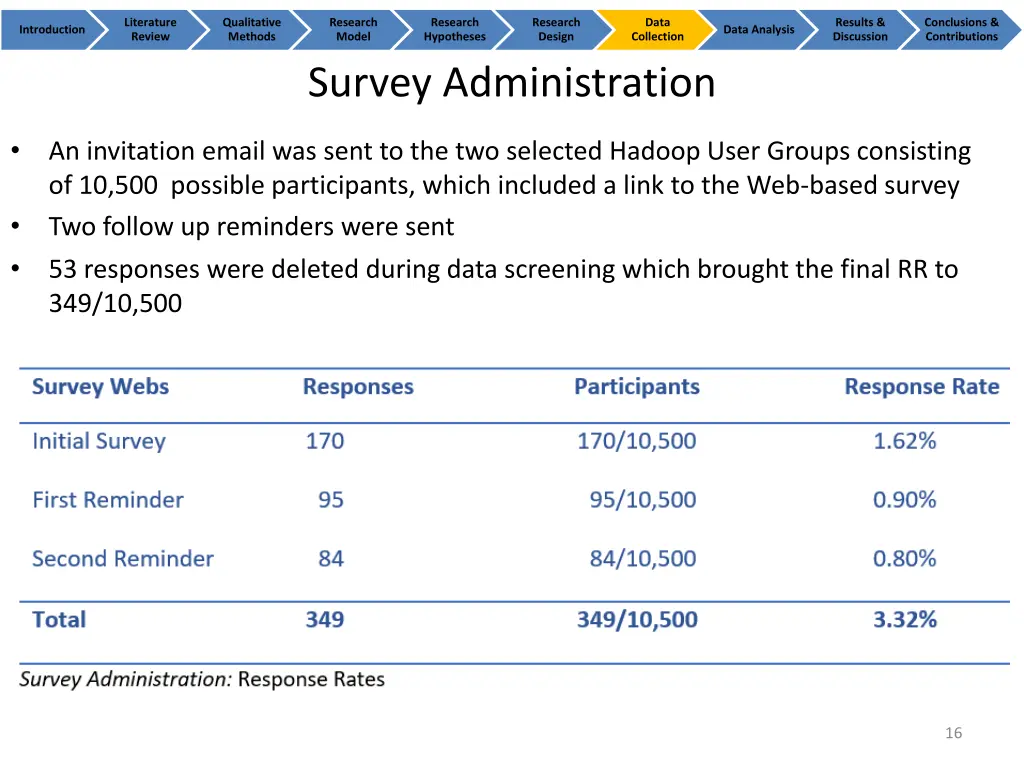 literature review 14