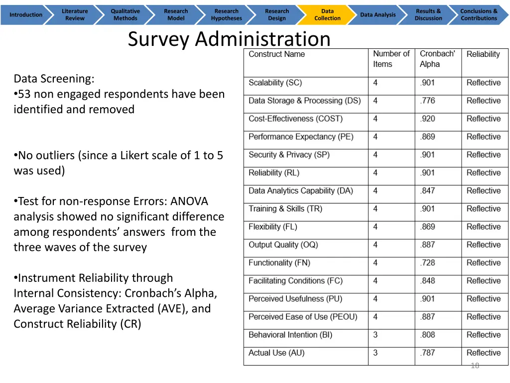 literature review 16