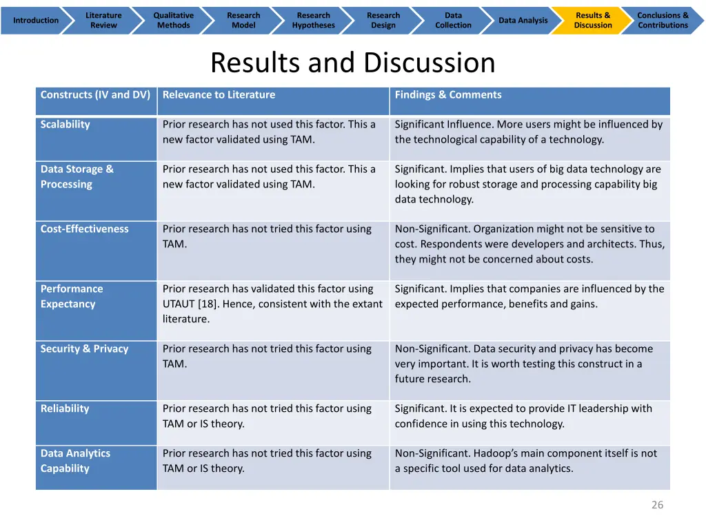 literature review 24