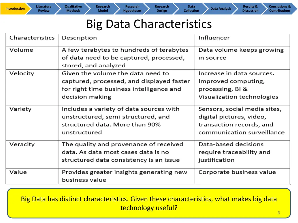 literature review 4