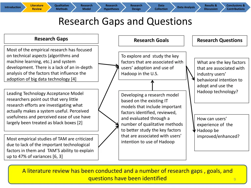 literature review 7