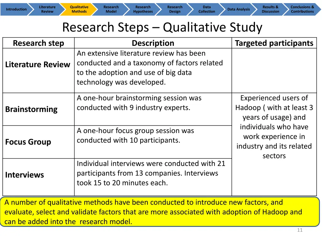 literature review 9