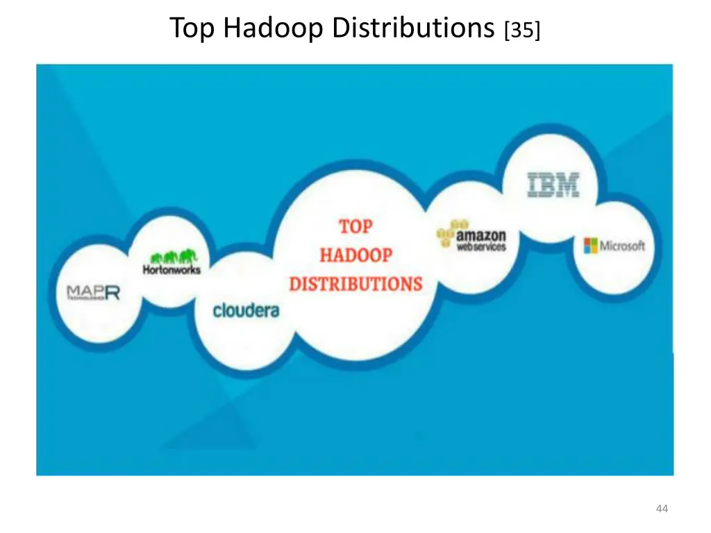 top hadoop distributions 35