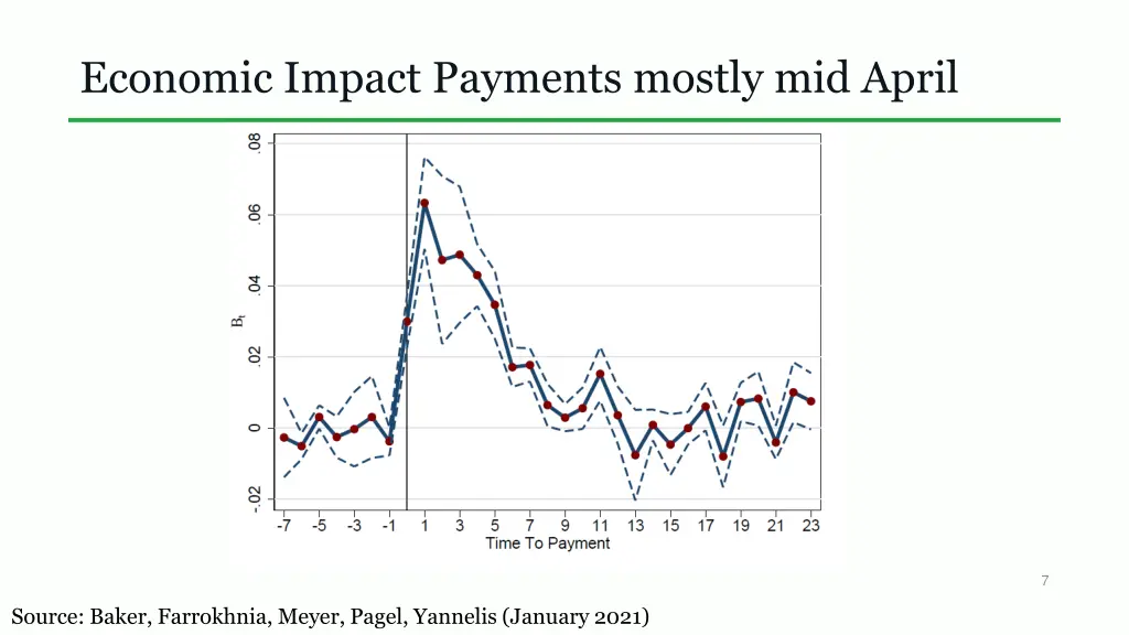 economic impact payments mostly mid april