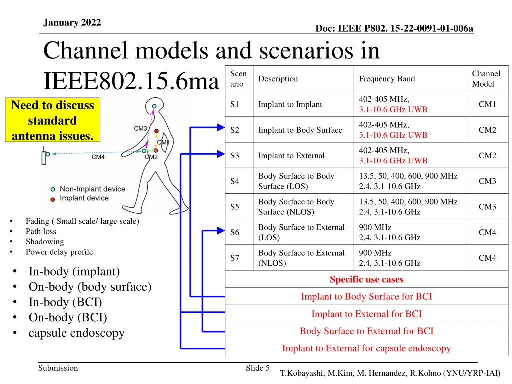 january 2022 channel models and scenarios 1