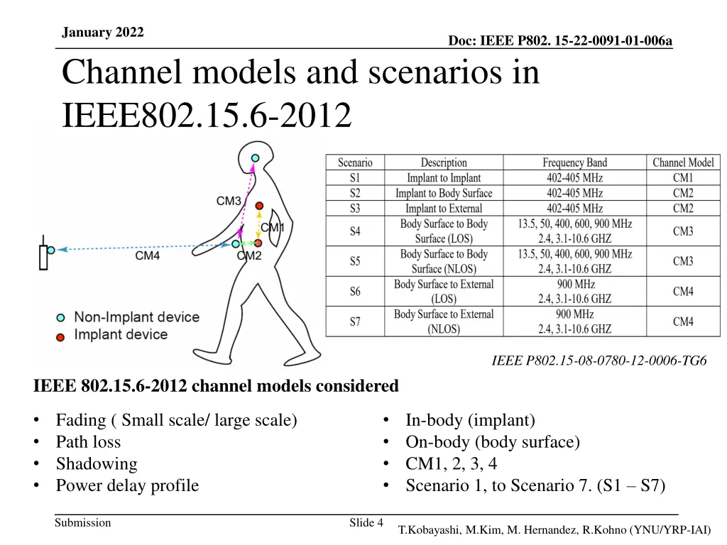 january 2022 channel models and scenarios